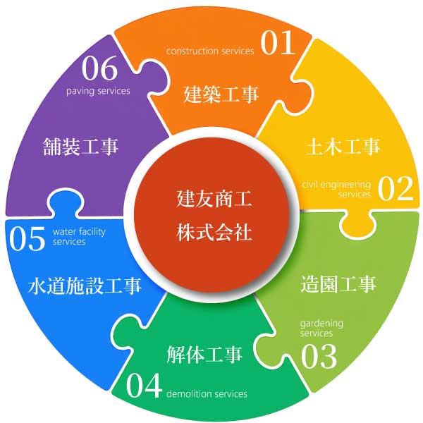 業務内容